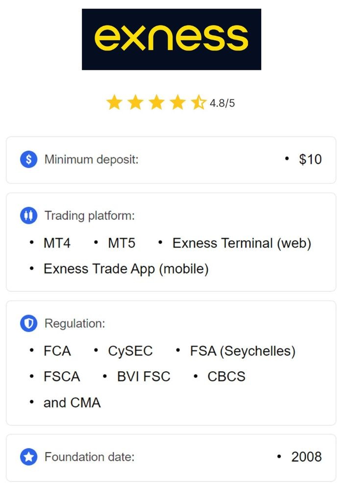 Exploring Exness Copy Trading A Roadmap to Successful Trading Exploring Exness Copy Trading A Roadmap to Successful Trading